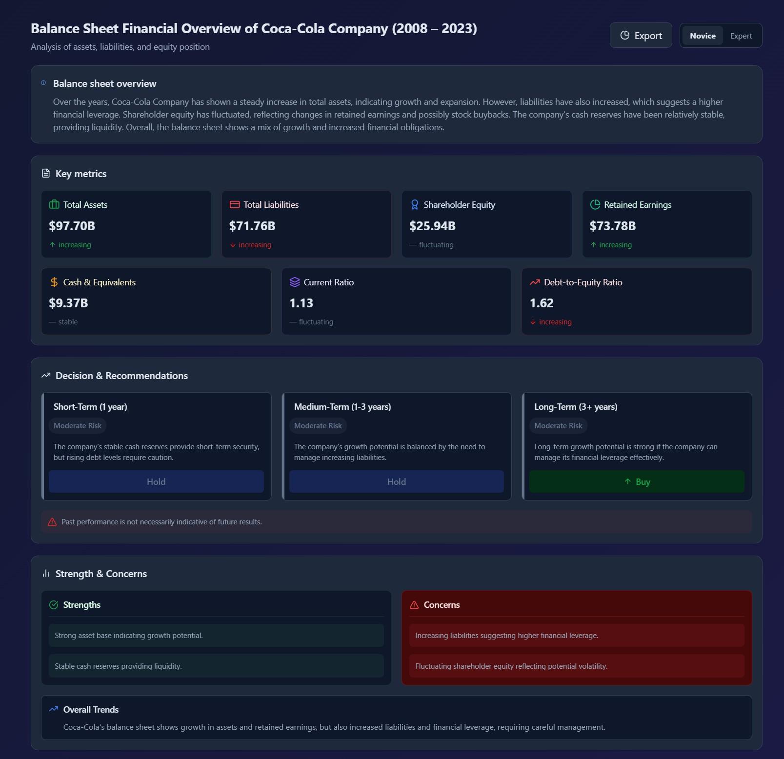 Balance Sheet Analysis Dashboard