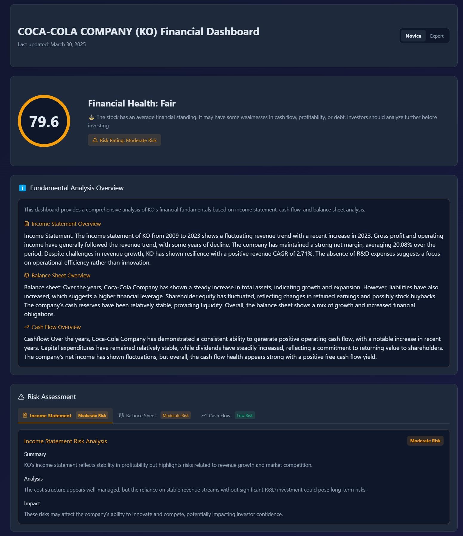 Financial Health Score Dashboard