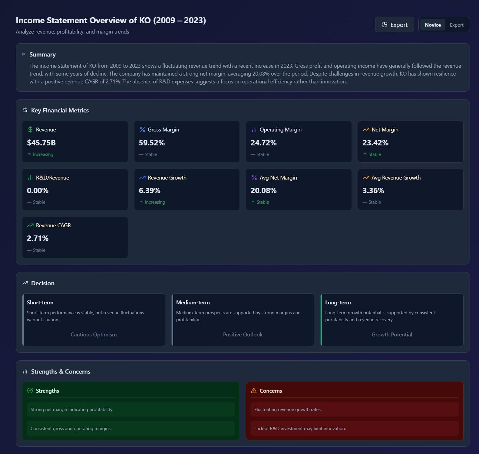 Income Statement Analysis Dashboard