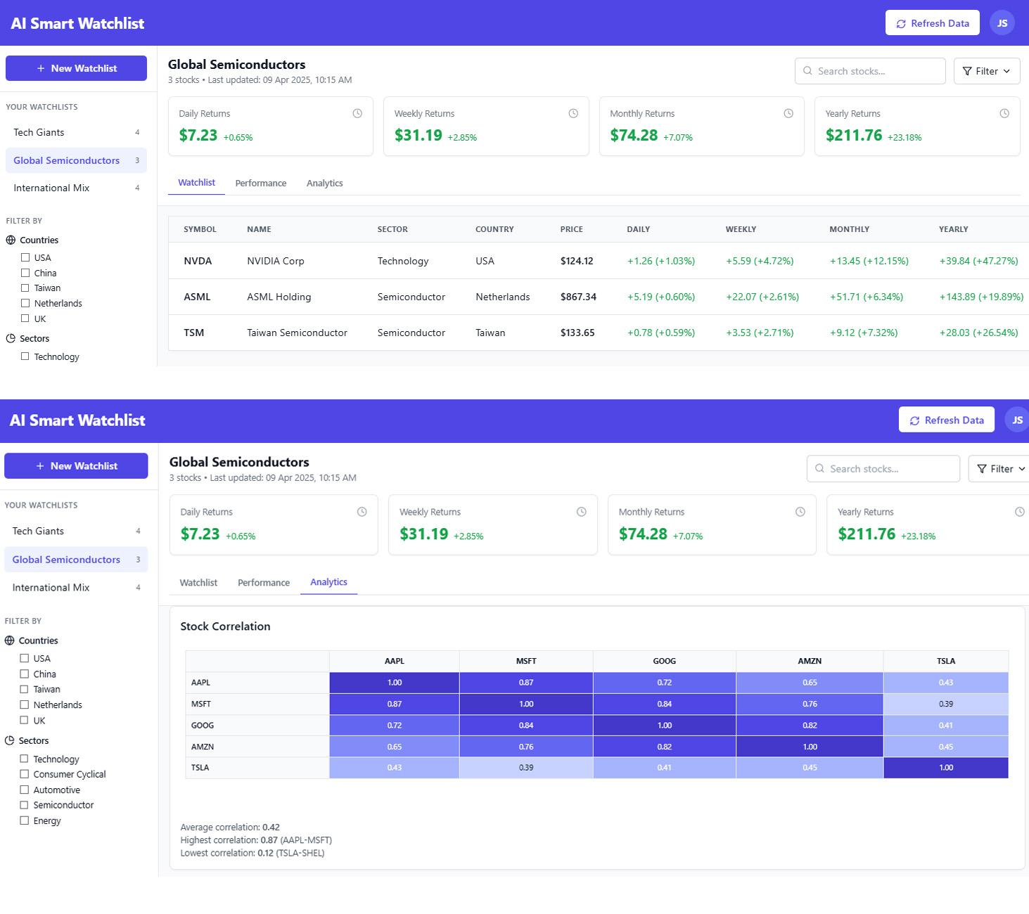 a4Trading Watchlist - AI Trading Assistant and Investment Platform