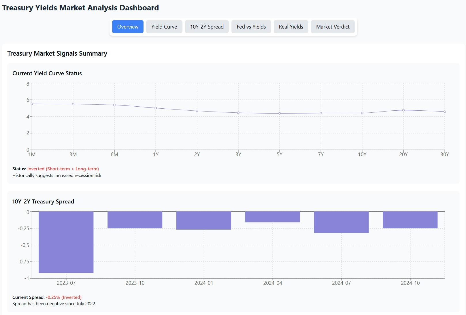 Investment Dashboard